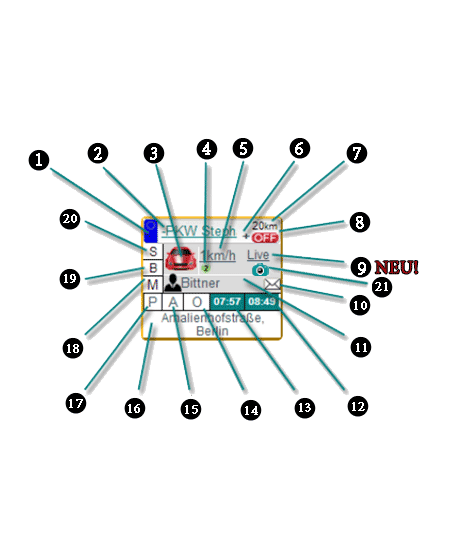 gps fahrzeugortung